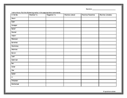 Spanish Command Chart Positive Negative Informal Nosotros Usted Ustedes