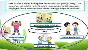 Pengertian gotong royong, manfaat, tujuan, nilai, azas, menurut ahli dan contoh : Facebook