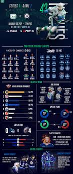 Just an optional game day skate for the senators this morning so we'll have to wait until dj smith meets with the media at 10:45 am to confirm the line up. Canucks Vs Jets Game Day Infographic January 30 2021 Canucks