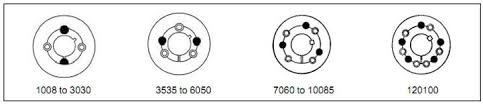 installation guide fenner taper lock bush