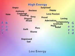 emotional competency mood map