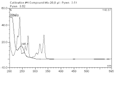 How to use photodiodes and phototransistors most effectively. Http Tools Thermofisher Com Content Sfs Manuals Man 031644 Pda 100 Photodiode Array Detector Man031644 En Pdf