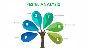 Identifying big picture opportunities and threats. What Is Pestel And How Does It Help Your Organization Succeed
