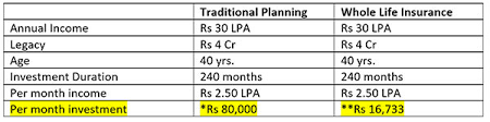 Leave A Tax Free Legacy For Your Children With Whole Life