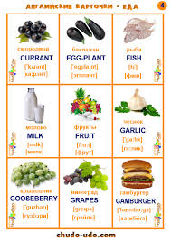 овощи и фрукты на английском с транскрипцией на русском Kartochki S Anglijskimi Slovami Eda Anglijskij Anglijskij Yazyk Anglijskaya Grammatika