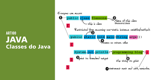 Classes Em Java Entrada Dados Com A Classe Scanner
