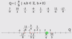 Modulul unui numr este distana dintre acesta i origine,numrul complex 0.de aici rezult c modulul oricrui numr x este un numar nenegativ. InÈelegi Matematica Mquest Ro