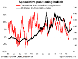 commodities speculative positioning at 10 year high see it