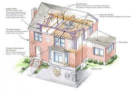 Includes basic coverage quantities and typical overage. The Advantages Of Small Duct High Velocity Systems