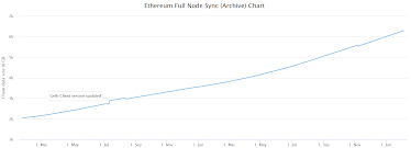4 february 2021, 21:19 gmt+0000. Ethereum Price Analysis All Time Highs For On Chain Activity And Price Brave New Coin