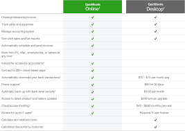 Quickbooks Online Vs Desktop Compare Convert From Desktop To Online Quickbooks Online Quickbooks Small Business Accounting Software