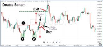 A Guide To Identifying Candlestick Patterns With Examples