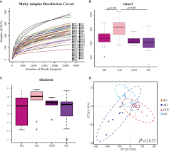 Km lim & partners is a law firm in malaysia established in year 2003 to provide legal and scientific services to our clients in malaysia and abroad. Frontiers Alterations Of Gastric Microbiota In Gastric Cancer And Precancerous Stages Cellular And Infection Microbiology