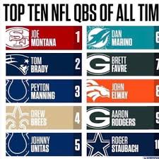Formerly known as nba 2night and nba fastbreak, the program, hosted by various espn personalities, provides highlights. Multiple Colts Make Cbs List Of Top 10 All Time Nfl Quarterbacks