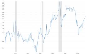 Maybe you would like to learn more about one of these? Heating Oil Prices 30 Year Historical Chart Macrotrends