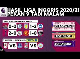 Real madrid takluk di kandang. Hasil Klasemen Liga Inggris 2020 Man United Vs West