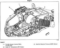 It will show the type of spark plugs used and the spark plug gap. Does A 2002 Gmc Envoy Have A Mass Air Flow Senser