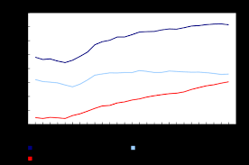 Chart 3 Net Debt Book Value To Gross Domestic Product