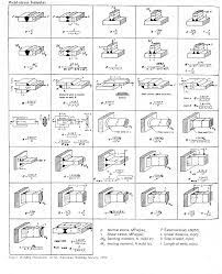 Welding Machine Design Pdf