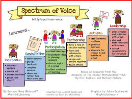 Pin On Social Emotional Learning