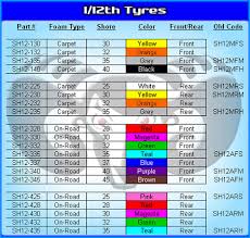 shepherds revised 1 12 tyre line up rc racer the home