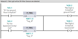 Plc Program For Entry Exit Control Of Car Parking Instrumentation Tools Car Parking Ladder Logic Programming