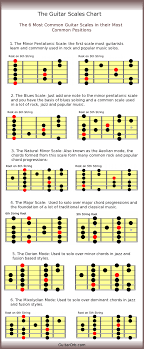 Guitar Practice Routine Get The Right Balance Guitar