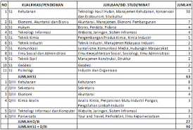 Astra, anda tinggal mengirimnya dan hanya perlu menunggu panggilan untuk melakukan wawancara dari pt. Lowongan Kerja Terbaru 2017