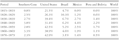 Maybe you would like to learn more about one of these? The Trade Data Part I The British Textile Trade In South America In The Nineteenth Century