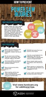 Need synonyms for safety precaution? 10 Power Saw Safety Tips The Hand Society