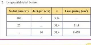 Lengkapi tabel berikut sudut pusat jari jari r panjang busur 90 7 22/7. Pliss Di Jawab Sama Cara Kerjanya Yaa Brainly Co Id