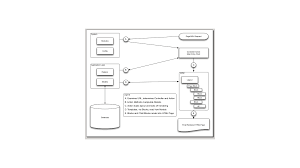 Magento Mvc Flowchart Phptechi