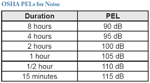 preventing noise induced hearing loss excessive noise exposure