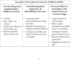 Child Protection Services Needed During Armed Conflicts