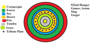 Cornucopia | 21 words that have a totally different meaning to hunger games fans. The Hunger Games Hintergrunde Die Tribute Von Panem Hintergrund 18062226 Fanpop