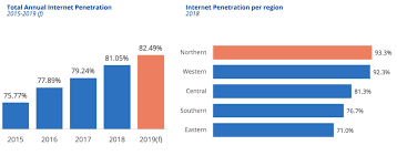 Der gesamte interaktive umsatz mit waren und dienstleistungen wird 2020 erstmals die schwelle von 100 milliarden euro (inkl. E Commerce In Europa 621 Mrd Euro Umsatz 2019 Lengow Blog
