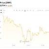 The market cap hit over $1.8 billion with a trading volume of $490 million in the last 24 hours. 1