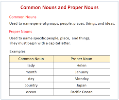 For example, boy, dog, gun, book, chair, man, woman. Proper Noun Video Lessons Examples Explanations