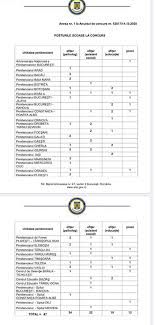 Angajari penitenciare sursa externa 2018. Concurs Din SursÄƒ ExternÄƒ OfiÈ›eri PoliÈ›ia PenitenciarÄƒ Facebook