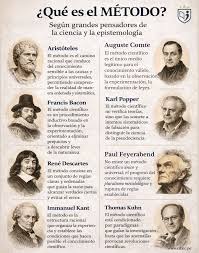 Método ❤️