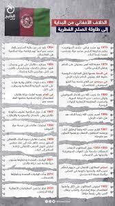 Maybe you would like to learn more about one of these? Ø¥Ù†ÙÙˆØ¬Ø±Ø§ÙÙŠÙƒ Ø§Ù„Ø®Ù„Ø§Ù Ø§Ù„Ø£ÙØºØ§Ù†ÙŠ Ù…Ù† Ø§Ù„Ø¨Ø¯Ø§ÙŠØ© Ø¥Ù„Ù‰ Ø·Ø§ÙˆÙ„Ø© Ø§Ù„ØµÙ„Ø­ Ø§Ù„Ù‚Ø·Ø±ÙŠØ© Ø§Ù„Ø®Ù„ÙŠØ¬ Ø£ÙˆÙ†Ù„Ø§ÙŠÙ†