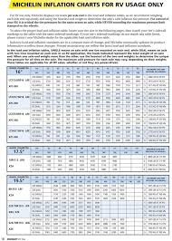 38 Disclosed Psi Chart For Tires