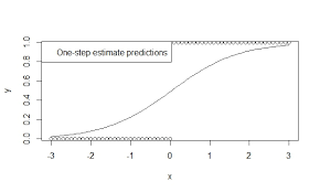 Glm(formula = y ~ 1, family = binomial(link = logit), start = 5). How To Deal With Perfect Separation In Logistic Regression Cross Validated