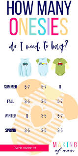 What Baby Clothes Do I Need A Guide For Expecting Moms For All Seasons Newborn Clothes Checklist Baby Winter Baby Outfits Newborn