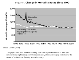Image result for Mortality Statistics