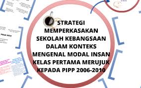 Facebook'ta modal insan kelas pertama'nın daha fazla içeriğini gör. Strategi Memperkasakan Sekolah Kebangsaan Dalam Konteks Mengenal Modal Insan Kelas Pertama Mengikut Pipp 2006 2010 By Aqil Aziz