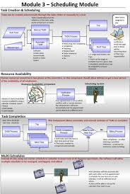 do flow charts and org charts in powerpoint and visio