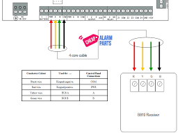 Rwsdft dual motion detector user manual. Bosch B810 Radion Wireless Receiver