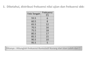 Contoh soal median tabel brainly. Statistika Ada Yang Bisa Bantu Sama Penjelasannya Ya Tolong Jangan Spam Brainly Co Id