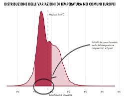 A substance's temperatureis the average kinetic energy of the substance's molecules. Il Riscaldamento Climatico In Europa Comune Per Comune Data News Notizie Home Edjnet